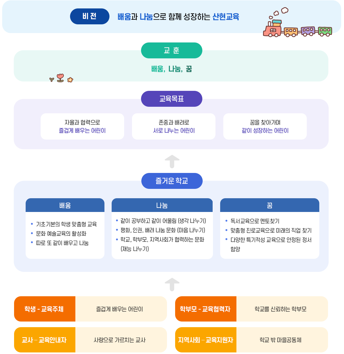 교육목표 이미지